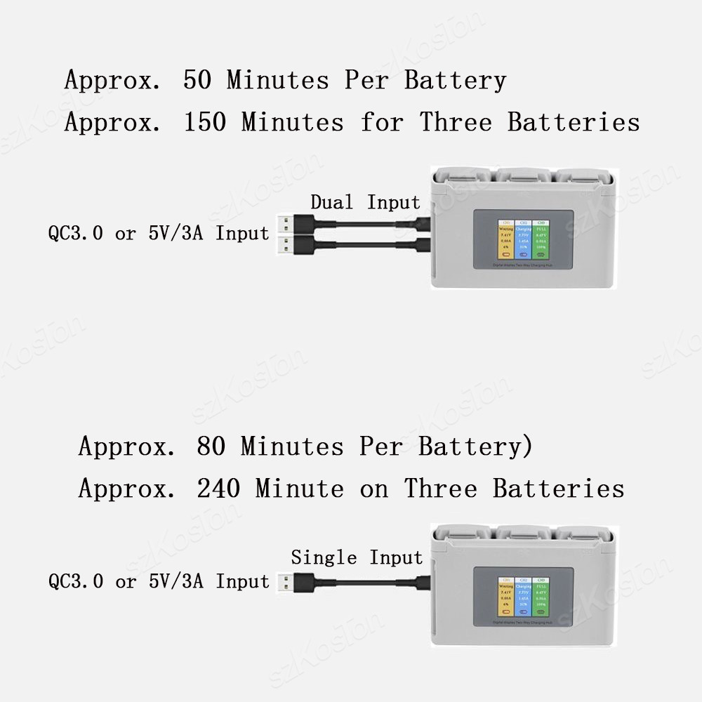 Für DJI Mavic Mini 2/SE Mini 4 – Dji Drone Mini 4 Pro Bewertung und Preis