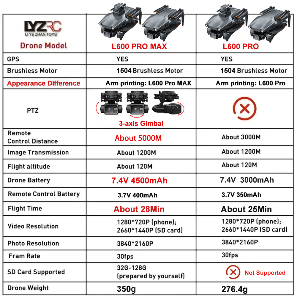 L600 Pro MAX /L600 PRO Drohne  – Drone Camera Professional Bewertung und Preis